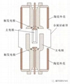 Vacuum trigger gap TVG