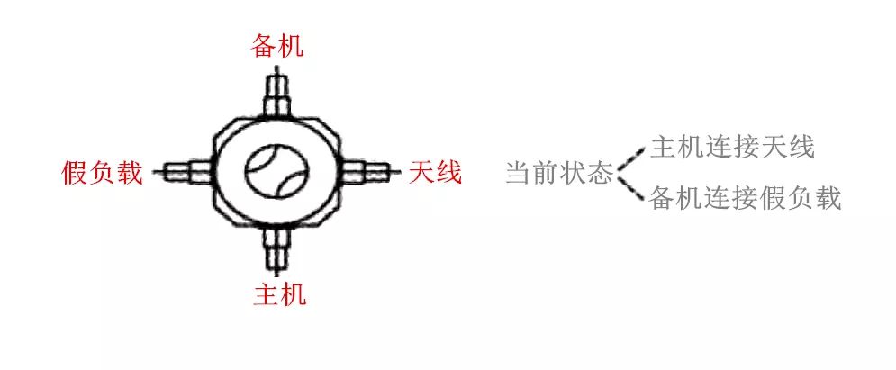 Sma3 single pole multi throw RF coaxial switch (normally open) ST3P-6T DC18GHZ 2