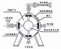 SMA3型單刀多擲射頻同軸開關(常開型)    ST3P-6T DC18GHZ 3