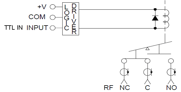 High Power SPDT N female DC-3GHZ   5