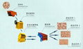 石料生產線碎石機