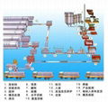 加气砖设备粉煤灰加气砌块
