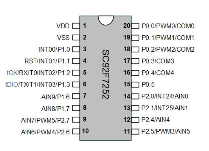 SC92F7422M20U