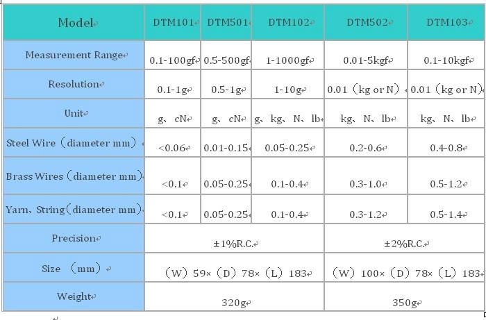 Handheld digital display Tension meter 2