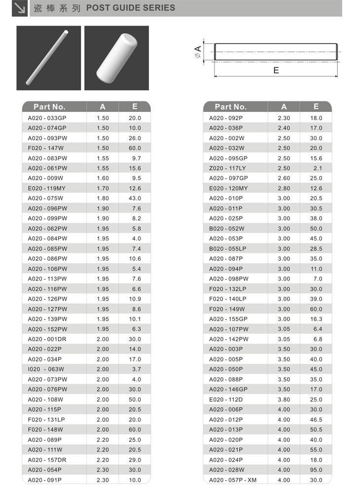 High temperature resistance ceramic rods,ceramic sticks,Textile ceramic rods 2