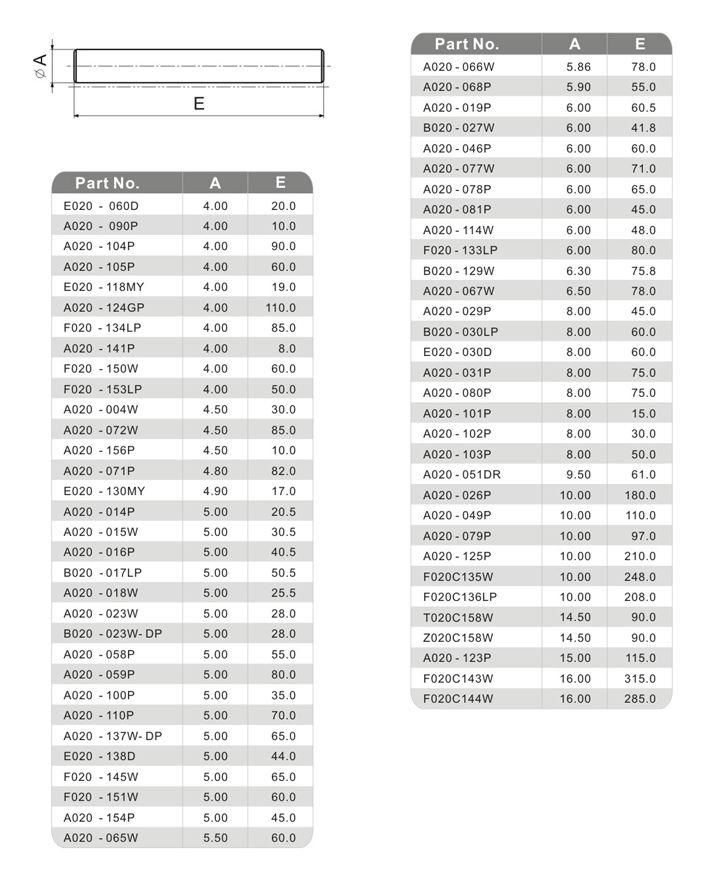 High temperature resistance ceramic rods,ceramic sticks,Textile ceramic rods 3