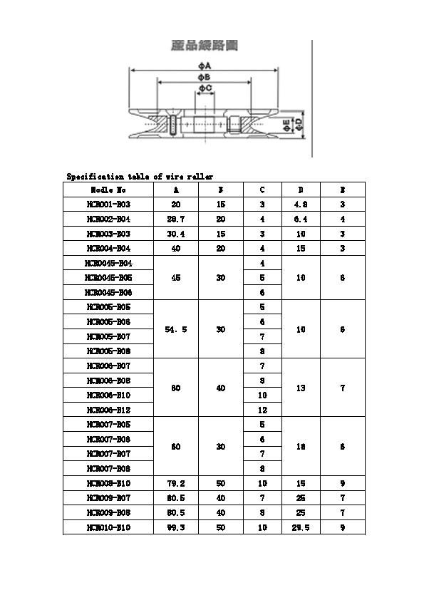 Flanged wire guide pulleys(Wire Roller) 5