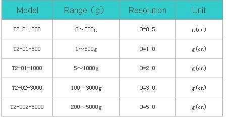 Digital tension meter T2-01-200 for wire copper, yarn, fibers  3