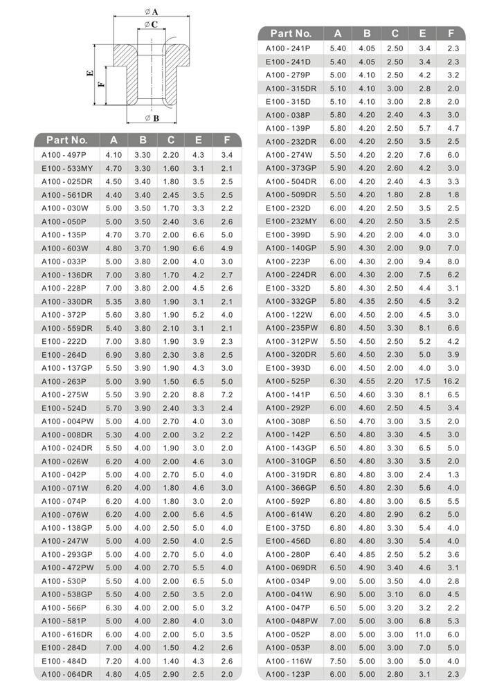 95% Alumina Ceramic Eyelet Guide 3