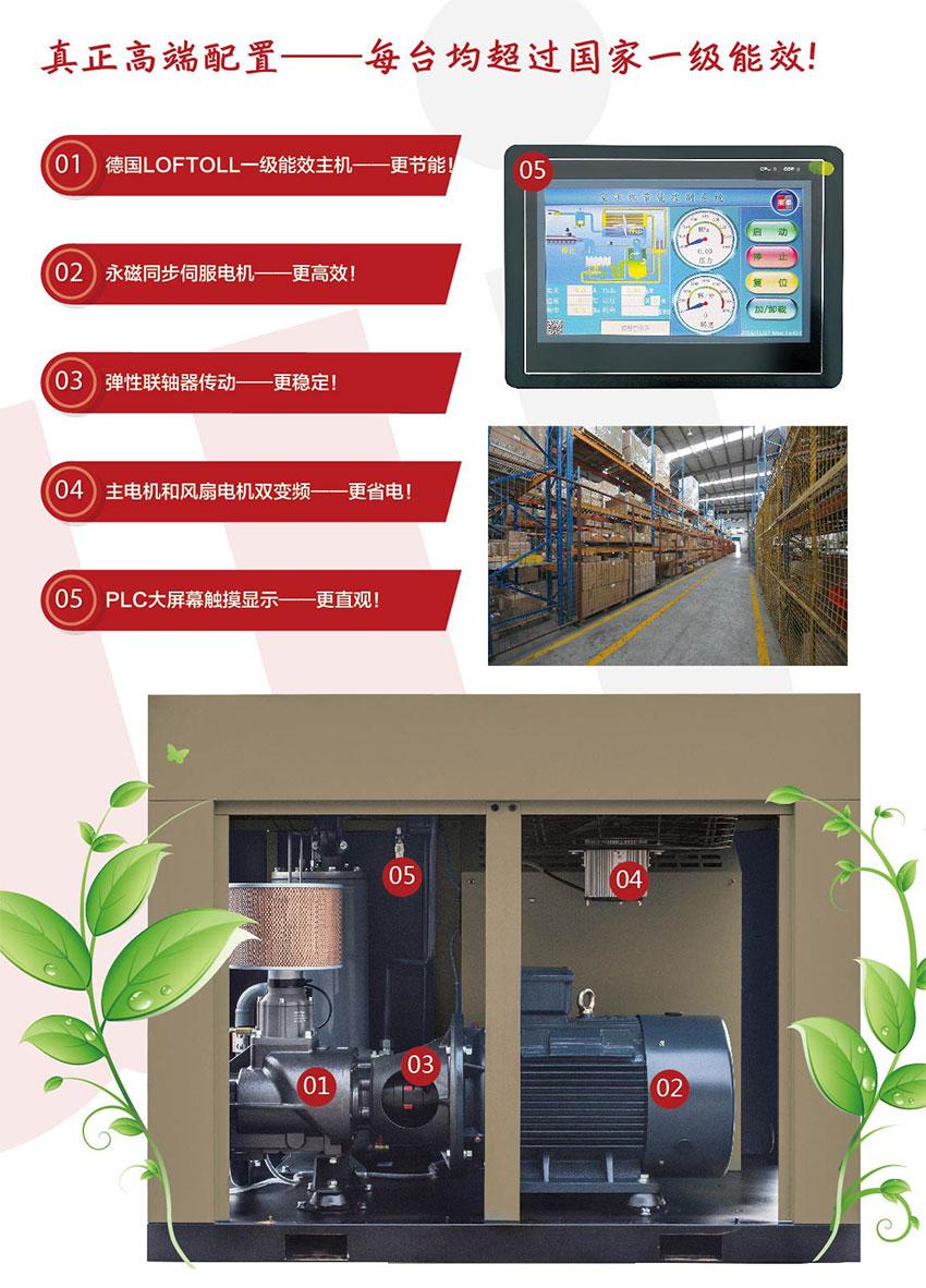 上海穩健空壓機工廠直銷 5