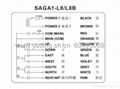 台湾沙克工业无线电遥控器SAGA1-L8B 3