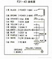 禹鼎双速工业无线电遥控器F21-4D 3