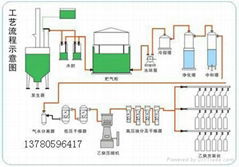 溶解乙炔設備