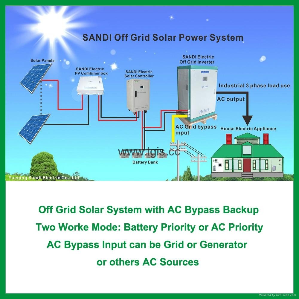 20kw complete solar off grid power system for home and industry use 5