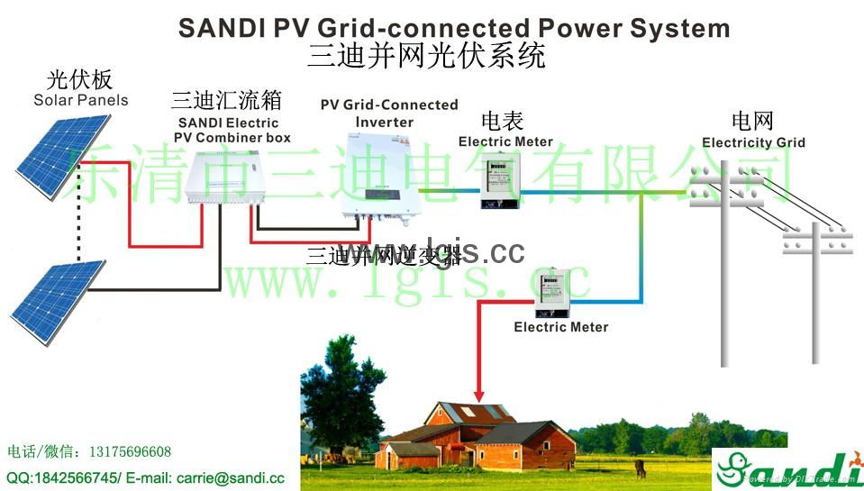 grid tie inverter 3kw(1kw,2kw,3kw,4kw,5kw,6kw,7kw,8kw,9kw,10kw) with MPPT  2