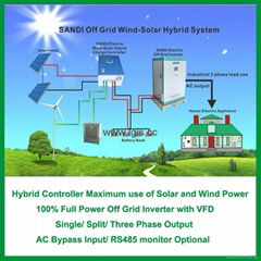 home off grid solar panel kit with inverter controller panels and batteries