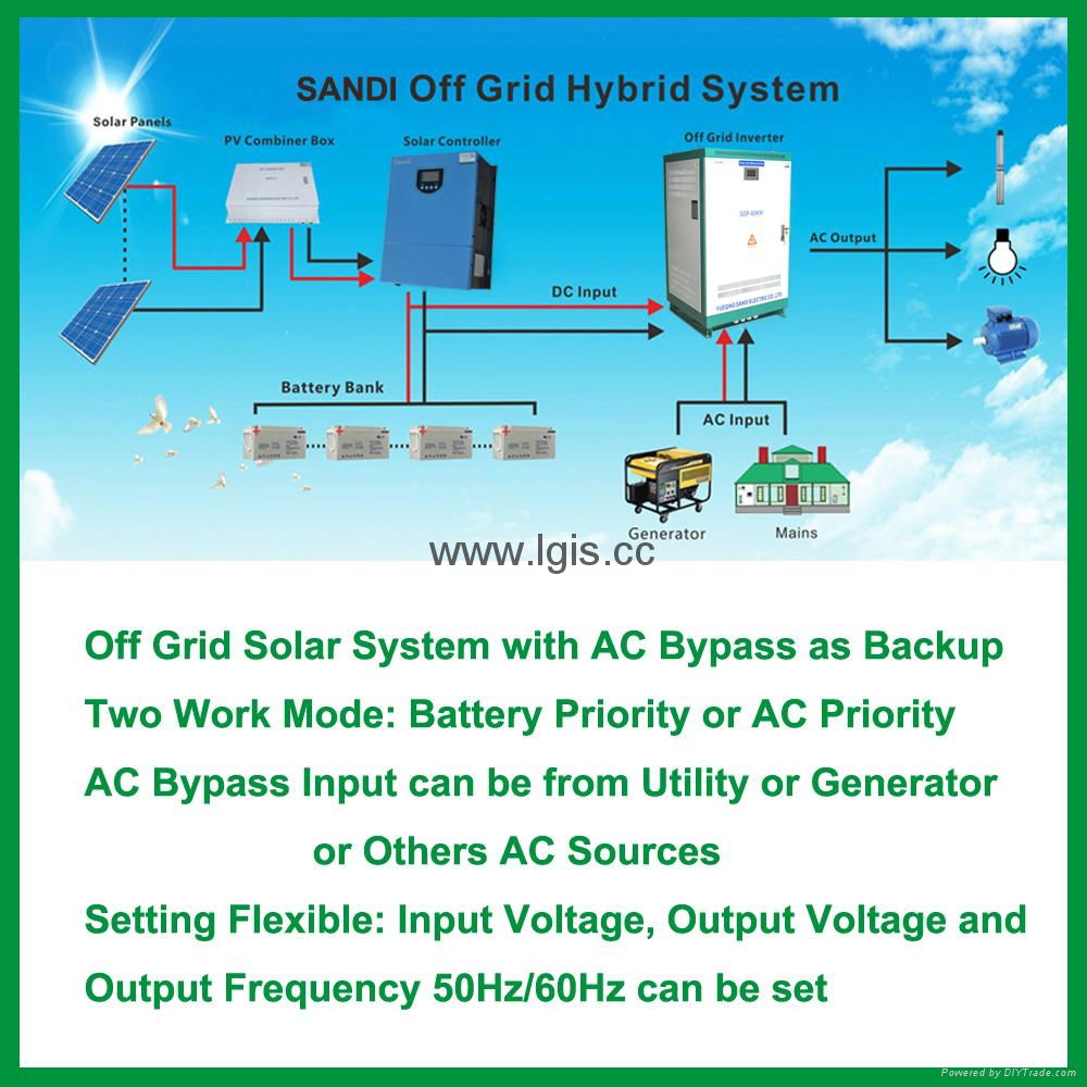 home off grid solar panel kit with inverter controller panels and batteries 3