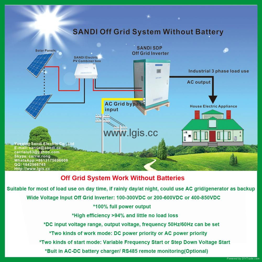 home off grid solar panel kit with inverter controller panels and batteries 4