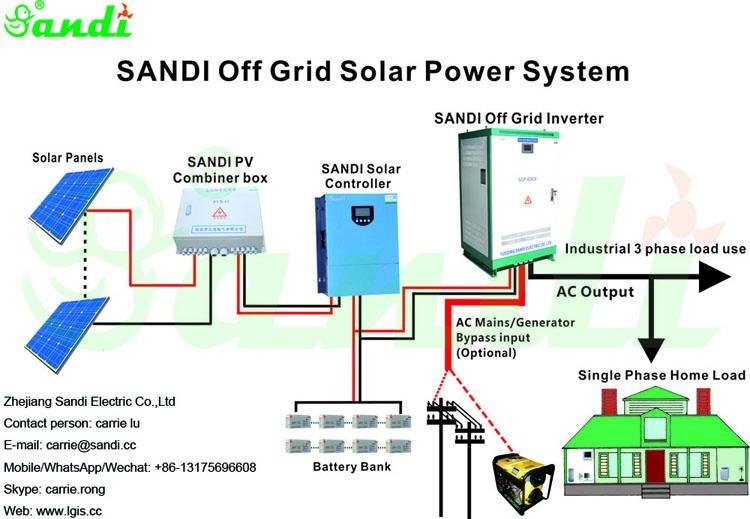 15kw 25kw 30kw off grid inverter with AC bypass and AC charger 5