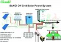15kw 25kw 30kw off grid inverter with AC bypass and AC charger