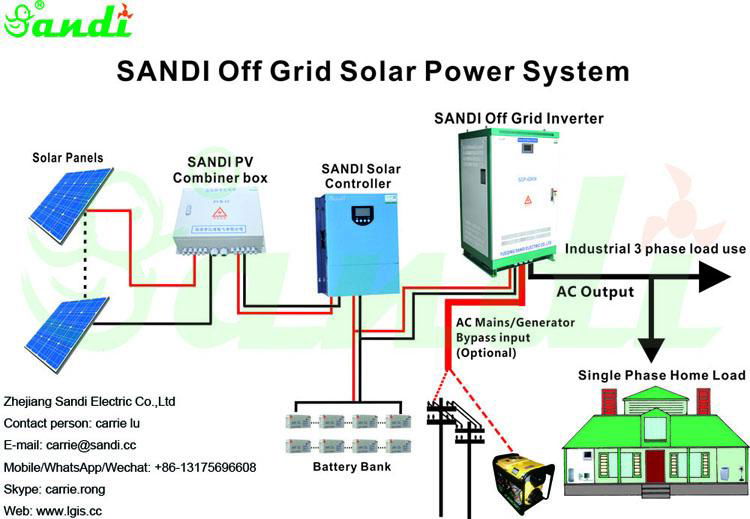10 - 12 - 15 - 20KW DC-AC hybrid solar inverters, three phase 5
