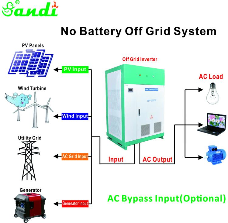 Solar Power Inverter 30KW three-phase 4 wires 5