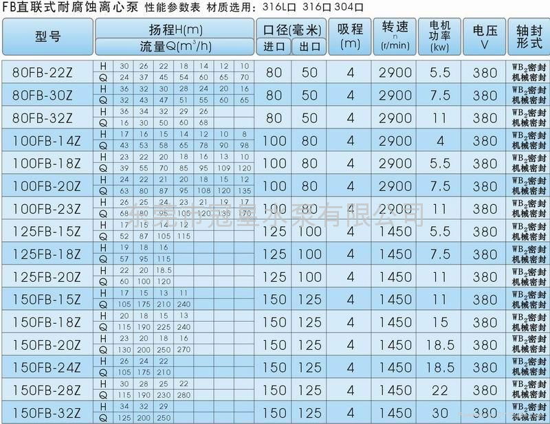 125FB-20Z直联式耐腐蚀离心泵 不锈钢耐腐蚀离心泵 3