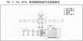 125FB-20Z直联式耐腐蚀离心泵 不锈钢耐腐蚀离心泵 5