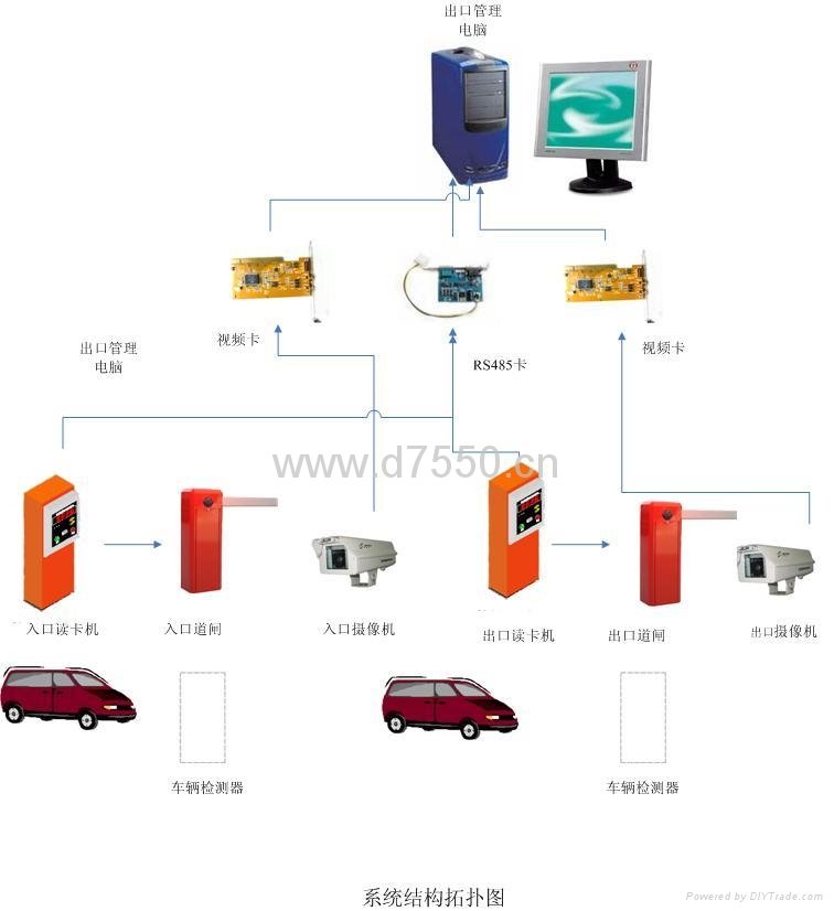 重慶停車場管理收費系統系列 5