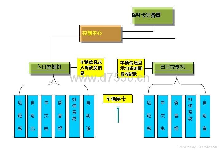 重慶停車場收費系統