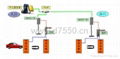 重慶停車場收費系統 3