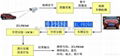 重慶停車場車牌識別管理系統 2