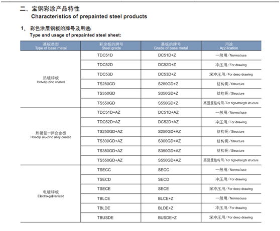 SMP硅改性彩钢卷（矽化聚酯彩涂板） 3