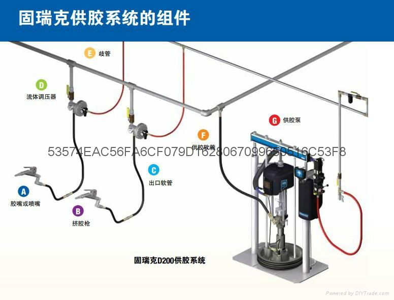 供應美國固瑞克C68車門車窗玻璃邊框塗膠打膠泵 2