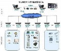 銀行機房監控