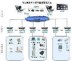 銀行機房監控