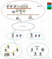 配網自動化系統（SCADA）軟