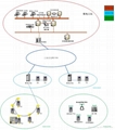 配网自动化系统（SCADA）软