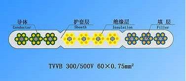 電梯隨行控制扁平電纜 2