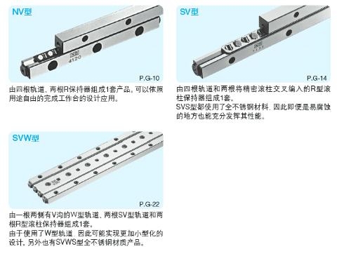 日本NB交叉滚柱导轨NV系列 5