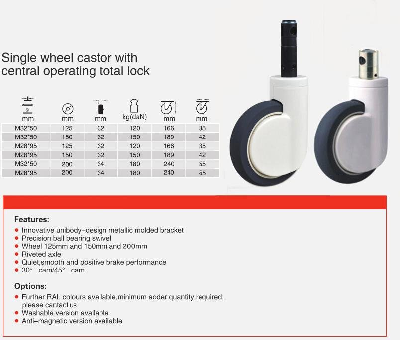 200mm central locking casters 2