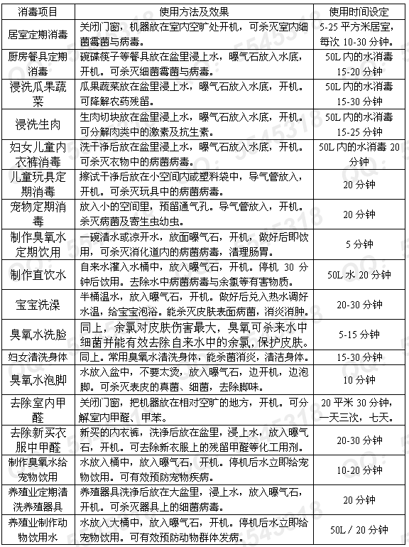 活氧果蔬解毒機 2