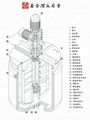 复合乳化分散搅拌机 4