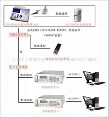 上海110聯網報警系統安裝