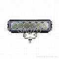 LED 18W Flood Lighting Bar 1