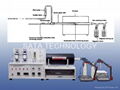 Halogen Release measurement Device 