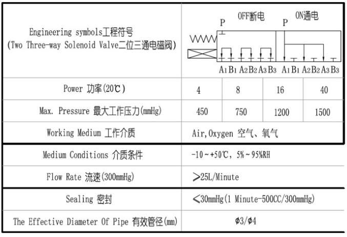 按摩電磁閥 4