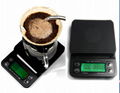 Coffee Scale