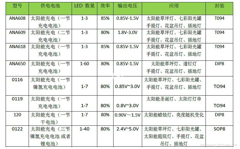 太阳能草坪灯主控ic-0116 4