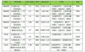 ANA618高效穩定太陽能草坪水飄燈主控IC 4